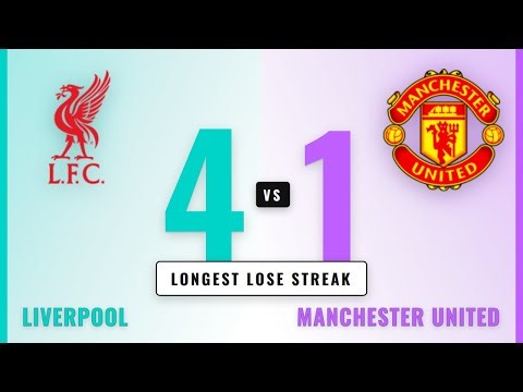 Liverpool vs Manchester United — Who DOMINATES Premier League 2025/2026? ⚽🔥