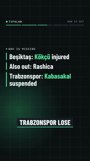Trabzonspor vs Beşiktaş: Salah against Vlahović in the derby