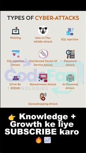 Top Cyber Attacks You Should Know ⚠️🔥