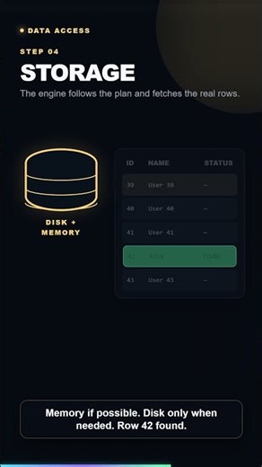 How SQL Works Inside #databaseinternals