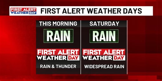 FIRST ALERT WEATHER DAY issued for off and on rain Saturday
