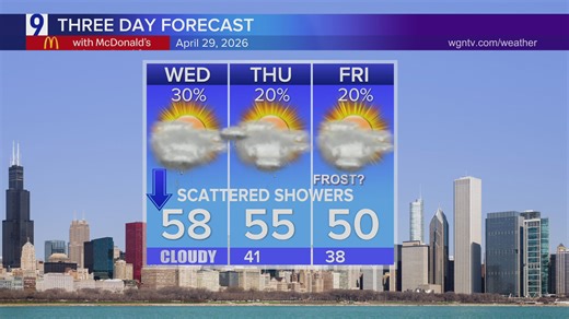 Wednesday forecast: Falling temperatures, as cool air makes its way into Chicagoland for the final days of April
