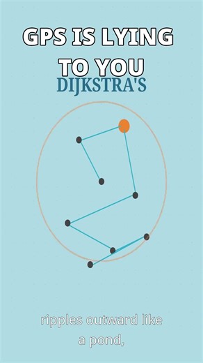 GPS IS LYING TO YOU 🚩📍🚫 #shorts #computer #gps #algorithm #programming