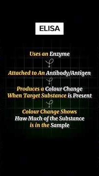 ELISA (ENZYME LINKED IMMUNOSORBENT ASSAY) #elisha || WHAT IS ELISA #shorts#viral#trending