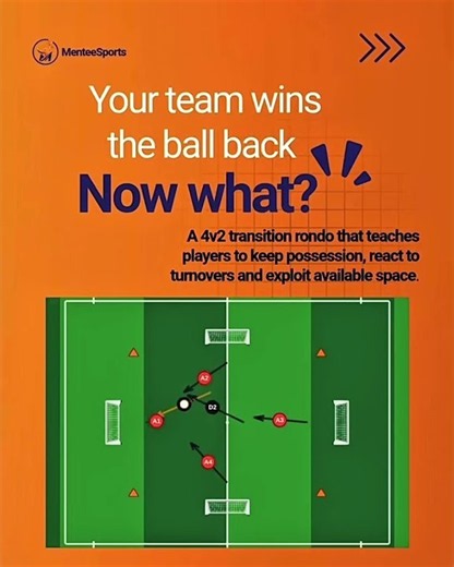 4v2 Rondo Soccer Drill: What Happens After the Turnover?
