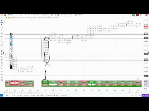Daily Order Flow Insights | Recorded GoCharting Webinar | [April 21, 2026]