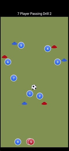 ​7-Player Rotational Passing and Move Phase 2 #football #soccer #7player #passing #third-man-attack