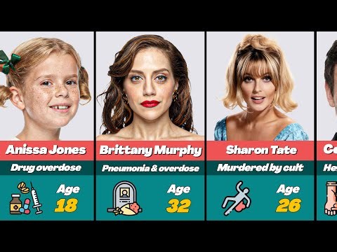 💔 Every Actor Who Died Young (Under 40)