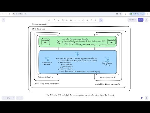 Secure Serverless Architecture: AWS Lambda with Private Aurora PostgreSQL (Multi-AZ)