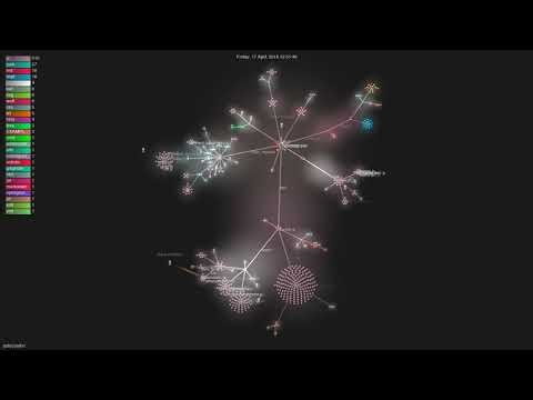 jsdoc/jsdoc - Gource visualisation