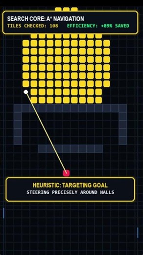I Built a Pathfinding AI in Python 🤖 (Heuristic Search)