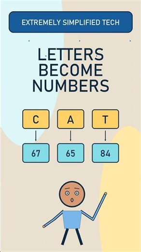 How Computers Store Words: Letters Become Numbers #TextEncoding #CharacterEncoding #ASCII #Unicode