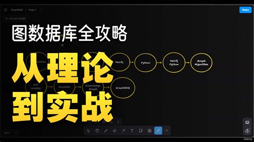 深入学习图形数据库: 涵盖Neo4j, RDF, 知识图谱及GraphRAG