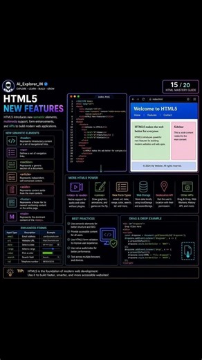 🚀 HTML MASTERCLASS — Complete Beginner to Advanced Guide slides 10 to 18🔥