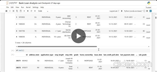#powerbi #dataanalyst #python #finance #dashboard | Abhishek Nirmal