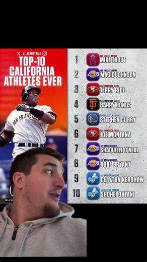 Top 10 California Athletes Ever… No LeBron?! #MLB #NBA #NFL #losangeles #shoheiohtani