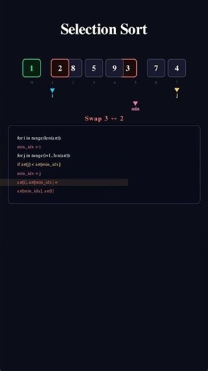 Selection Sort Visualization | Step-by-Step Sorting Animation #algorithms #coding #computerscience