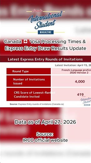 2026/04/27 Canada Visa Processing Times & Express Entry Draw Results Update