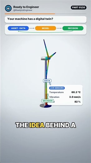 DT01 what is a digital twin