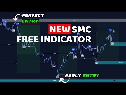 Unbelievable! Top 3 Most Powerful Non-Repaint TradingView Indicator Strategies