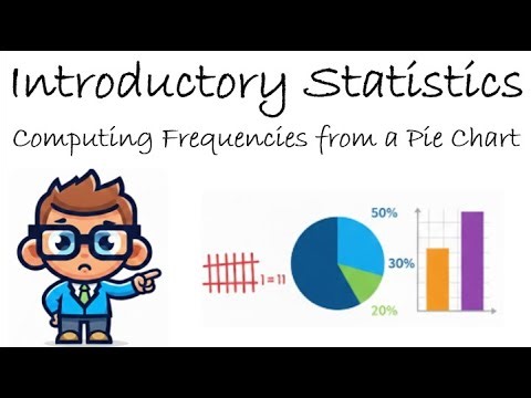 Introductory Statistics | Computing Frequencies from a Pie Chart | Practice Problem