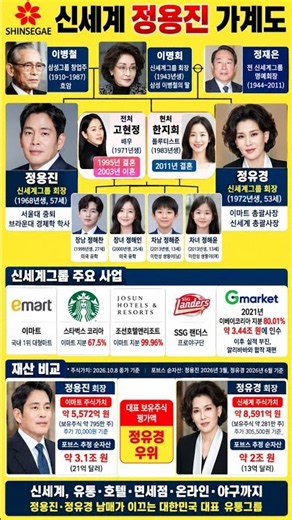 신세계 정용진 가계도