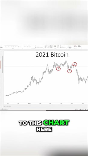 Bitcoin Crash Explained: Trend Analysis & Market Moves #shorts