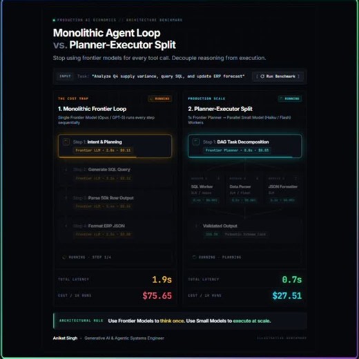 #generativeai #agenticai #langgraph #aiengineering #systemdesign #llmops #fastapi #python #cloudarchitecture #machinelearning | Aniket Singh
