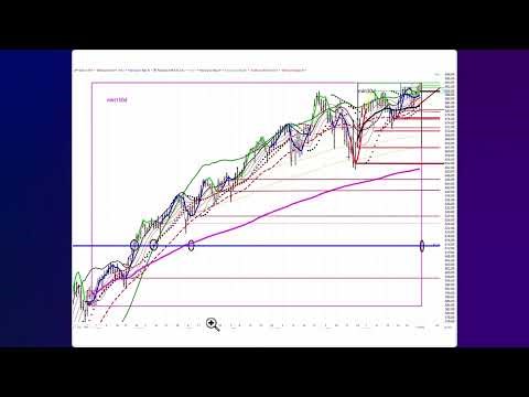Dr. Ken Long: Daily Trading Plan 20260107 Siper trade of the day