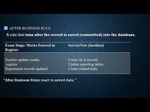 ServiceNow Business Rules Execution Order 🔥 Before vs After vs Async vs Display | 47/100