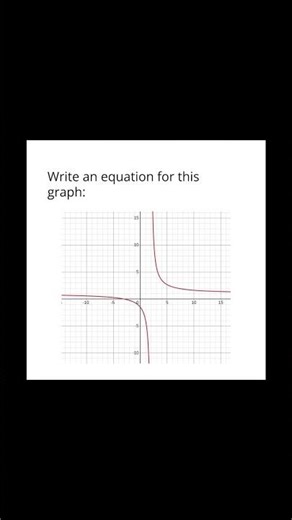 Write an equation for the graph 💙 | #maths #mathematics #math #graph #algebra #geometry #asymptote