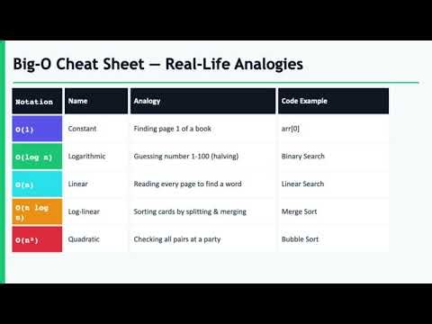 Data Structures and Algorithms for Beginners: Master Programming Logic Step by Step