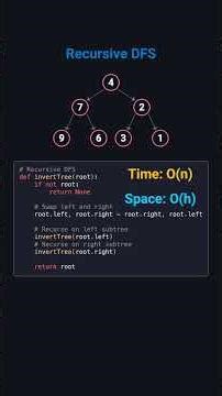Invert Binary Tree | LeetCode 226 | Python | Visually Explained