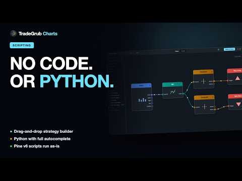 Build a Trading Strategy Without Code | Visual Builder, Python & Pine