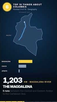 Geography of Columbia explained. #bestfive #information #knowledge #geography #columbia