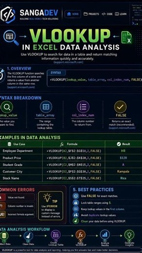 Master Excel Vlookup like a pro