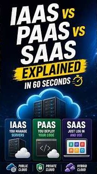 IaaS vs PaaS vs SaaS + Cloud Deployment Models