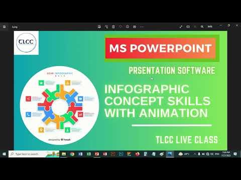14-Ppt Infographic Concept Skills With Animation | TLCC Computer Academy