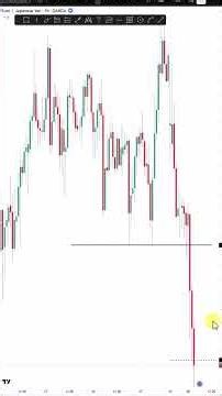 Scared of Candlestick WICKS? Here is the solution to your trading problems #trading