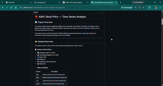 Time-Series Analysis with Python Stock Market Data | Sofia Ali posted on the topic | LinkedIn