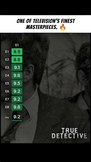 🕵️ True Detective: One of the Greatest Crime Thriller Series Ever! #TrueDetective #Shorts#webseries