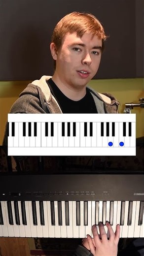 Fool in The Rain by Led Zeppelin | Piano Lesson