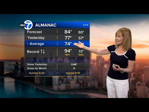 ABC7 AccuWeather Forecast Chicago: Memorial Day - May 25, 2026