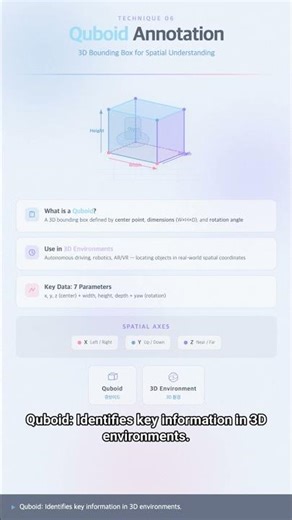 #AI.ML 0174 - Complete Understanding of 6 Data Annotation Techniques