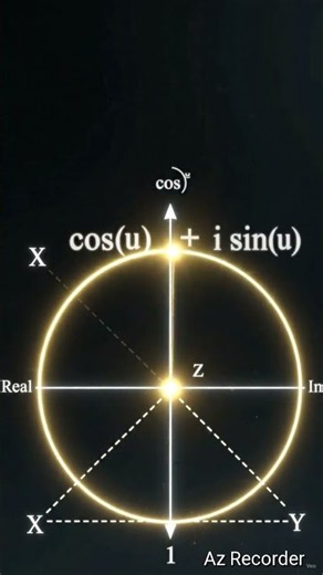 Euler’s Formula 🤯 | The Math That Connects Everything📝