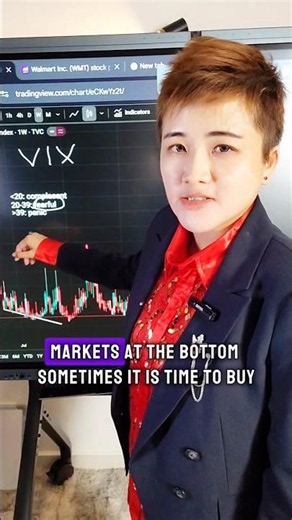 Trading Sentiment Analysis Using VIX (Volatility Index)