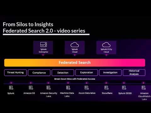 Federated Search | From Silos to Insight | Unified Datasets in AWS S3 with Ingest Processor