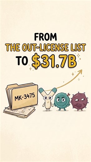 From the Out-License List to $31.7 Billion