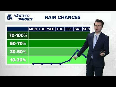 Latest Weather | Nice mornings, warm afternoons continue with possible rain on Halloween