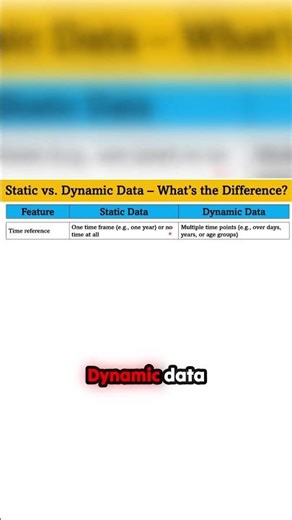 Static vs Dynamic Data